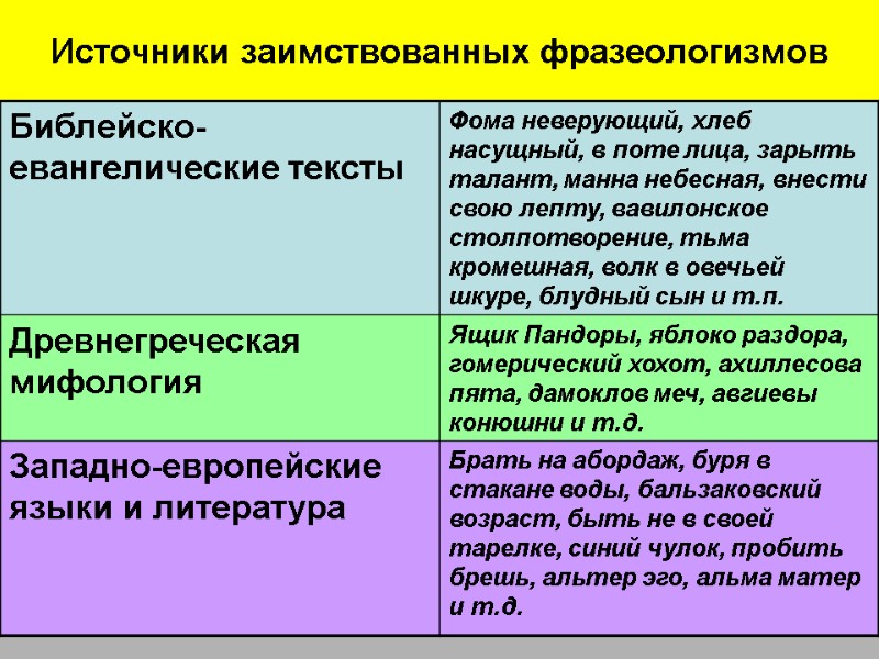 Источники заимствованных фразеологизмов